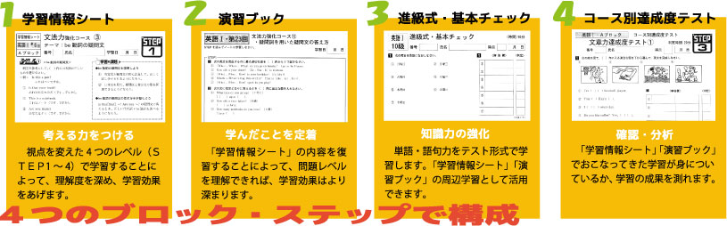 PDFデータ教材の販売。教材出版 学林舎