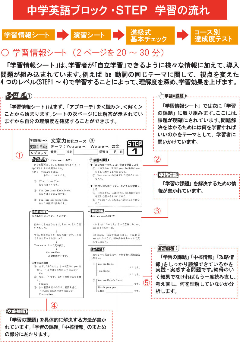 スピード合格 ディープラーニングG検定(ジェネラリスト)対策