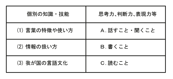 国語教科書改訂