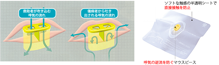 キューマスク　人工呼吸