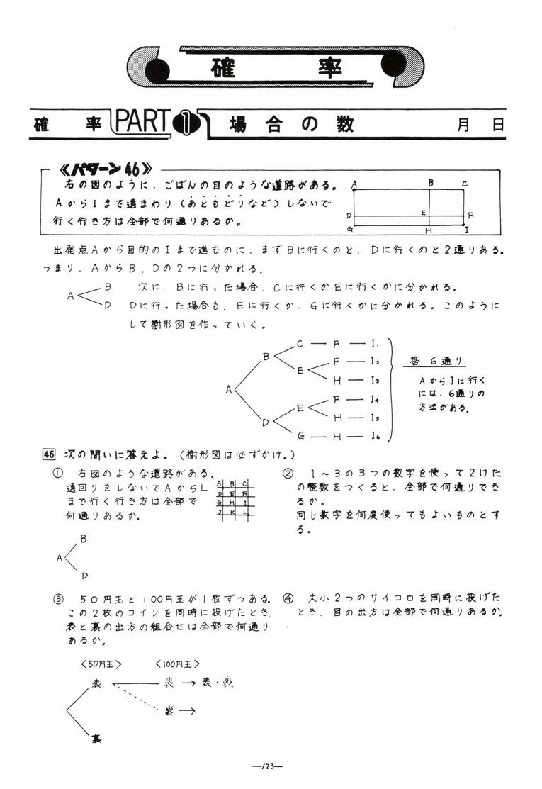 数学パターン集