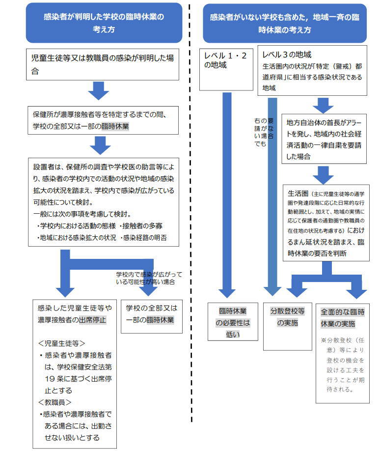 学校コロナ対策