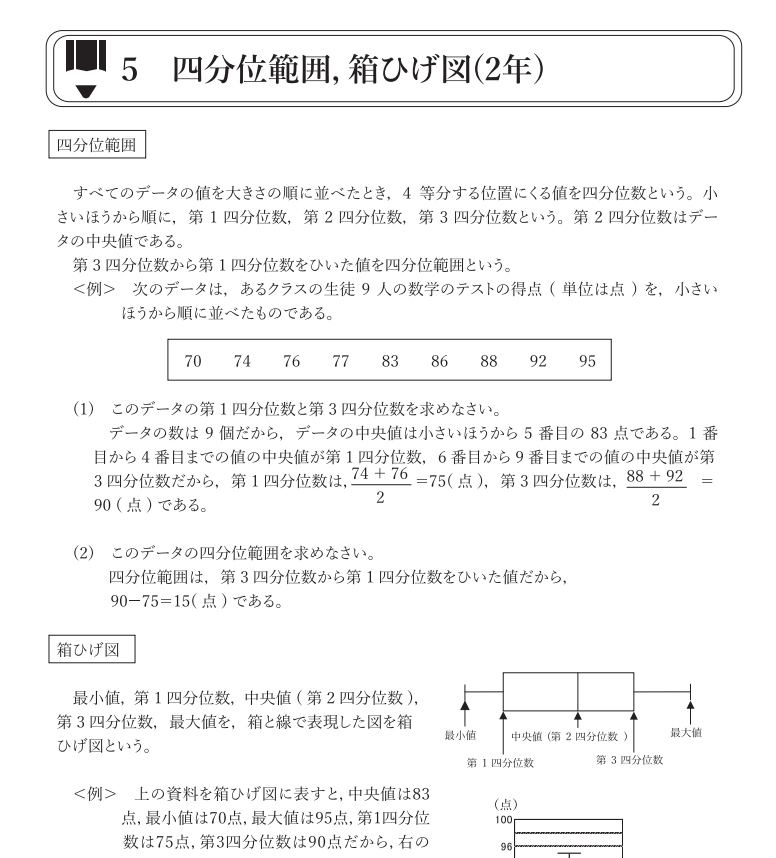 四分位範囲や箱ひげ図