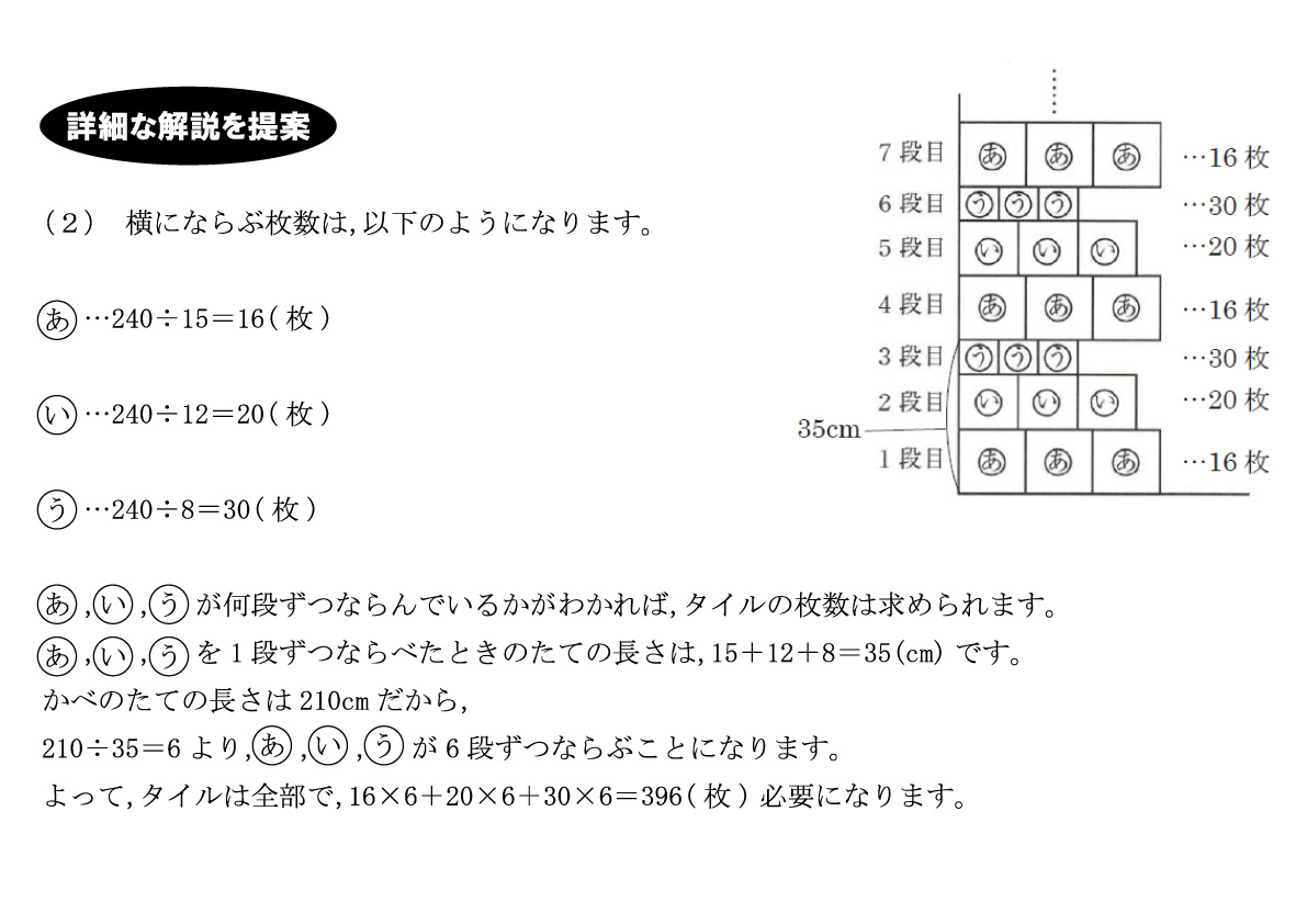 成長する思考力ＧＴシリーズ算数解説