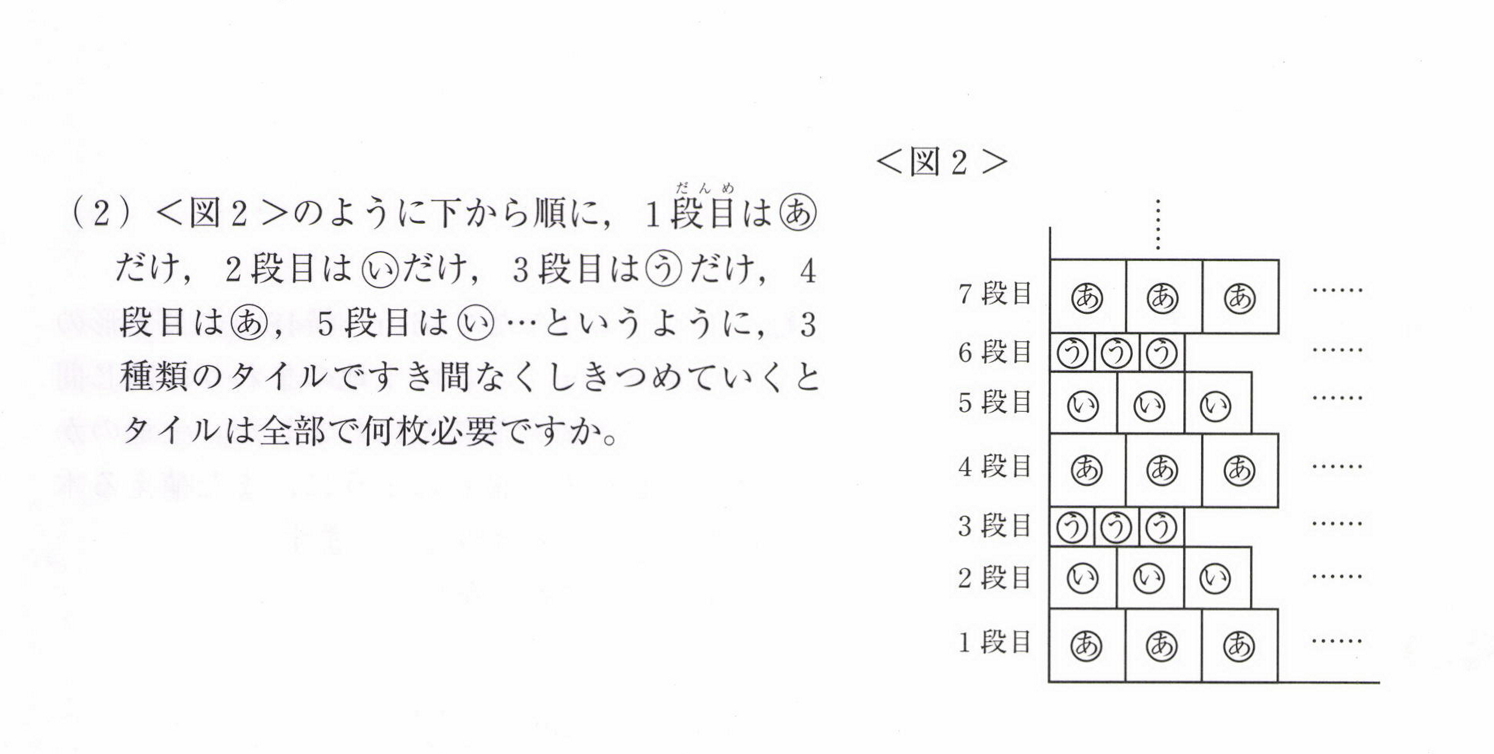 成長する思考力ＧＴシリーズ算数解説